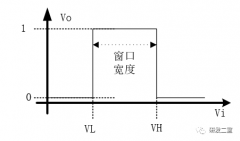 踩坑窗口比较器