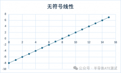 ATE唠唠嗑No.3——Trim