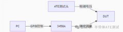 ATE唠唠嗑No.5——BMS测试漫谈