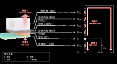 导热环氧树脂材料提高电子封装的可靠性
