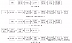 单面双面刚性PCB的典型工艺流程