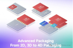 From 2D to 4D：先进封装技术的演进之路
