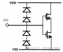 IC ESD 防护及其对半导体 ATE 测试的影响