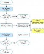 自动测试设备（ATE）是什么？
