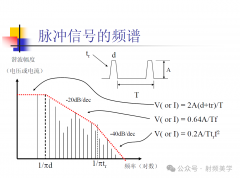 PCB的电磁兼容设计