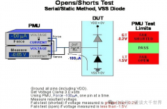 基于ATE的IC测试原理