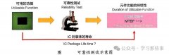 一文了解芯片可靠性测试