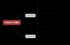 半导体芯片可靠性测试有哪些？