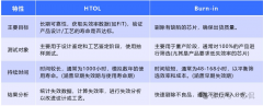 HTOL与Burn-in的差异点