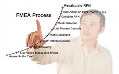FMEA在芯片测试制程中的应用：从入门到精通