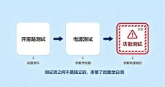 测试序列排错了，后面测了也白测：测试项之间