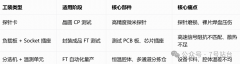 数字半导体测试入门连载【第 7 期】测试工装全