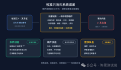 ATE校准的秘密
