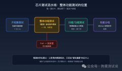 不到1秒判一颗芯片死活——整体功能测试（Gro