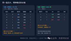 Teradyne和Advantest的datalog - 一个pandas模板全搞定