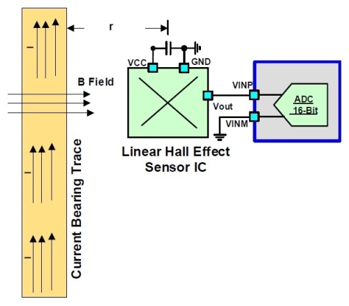 图5。霍尔效应传感器示例